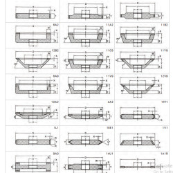 Shape & Dimensions of wheels